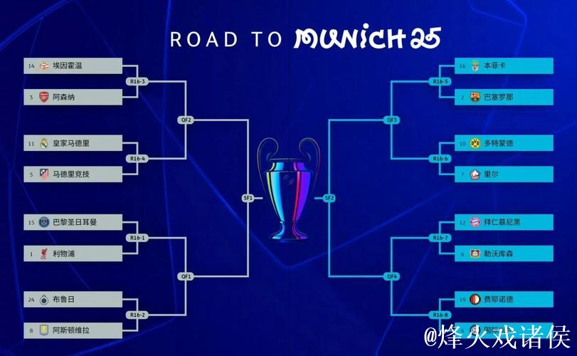 阿森纳创纪录欧冠开局，与另两英格兰队齐名